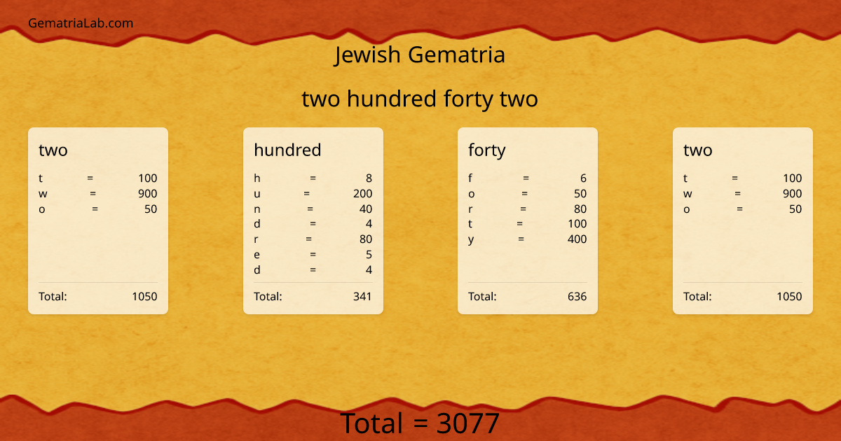 two hundred forty two in jewish Gematria